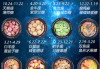 甜蜜背后的星座故事，十二星座全解析