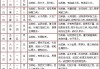 九星算命，月份与命理的奥秘