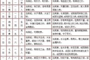 九星算命，月份与命理的奥秘