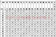 天罡四煞的化解与择吉时间