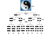 八卦算命马，解读神秘的命理之书