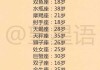 十二星座，用颜值与气质定义的另类人生