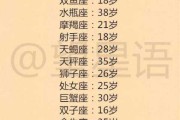十二星座最爱的明星盘点，从白羊座到双鱼座的浪漫搭配