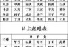 八字测名测算，名字背后的八字密码