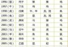 姓氏生肖吉凶表格下载，助您选择合适的名字和生肖搭配