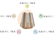 层数中的，解析楼层五行与八字测算的关