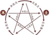 2023年八字与五行，运势解析与生活建议