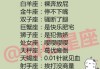 十二星座与全球球星的星座匹配