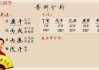 算命看似神乎其神，实则科学可依