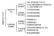 吉时之选，解读传统文化中的生死仪式