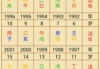 八字排盘测算，科学与命理的结合