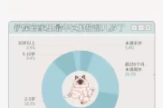 运势养猫吉凶图表，猫与人类命运共舞的神秘之书