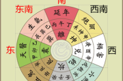 家宅方位吉凶方法图解全解析