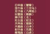 十二星座最配的神，从行动力到稳重的搭配解析