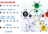 名字带五行真的有必要吗？吉凶全解析
