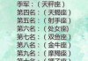 十二星座，这些神秘的鬼魂，隐藏着关于我们自己的真相