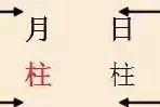 八字，吉星与旺衰的科学测算方法