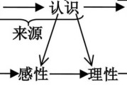 解梦之道，从认知到实践的探索