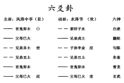 六爻起卦,解读命运与吉凶的奥秘 六爻起卦,解读命运与吉凶的奥秘