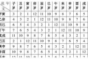 92年腊月初9八字测算，运势与建议