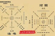 易经八字五行测算软件，开启命理的神器