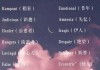 网名取名，旭旭宝宝，温暖又可爱的名字背后的含义