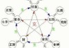 八字算命中的十神是什么？解析与 significance