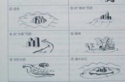 庙宇，宝地的秘密