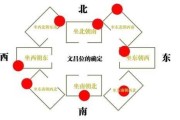 解析八字中的文昌位，从基础到高级