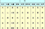 属相婚配吉凶表，解析 Compatibility Between Zodiac Signs for Marriage