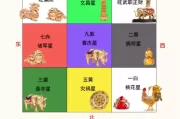 九宫飞星择吉时，命理学中的