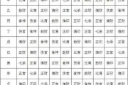 八字神用神测算十年，命运的深度解析