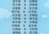 十二星座男生缺什么
