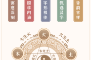 揭秘生辰八字起名，五行帮你规避吉凶，助力人生顺畅