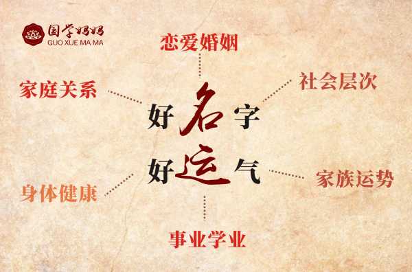名字能吗？吉凶查询表的秘密解析,命运,第1张