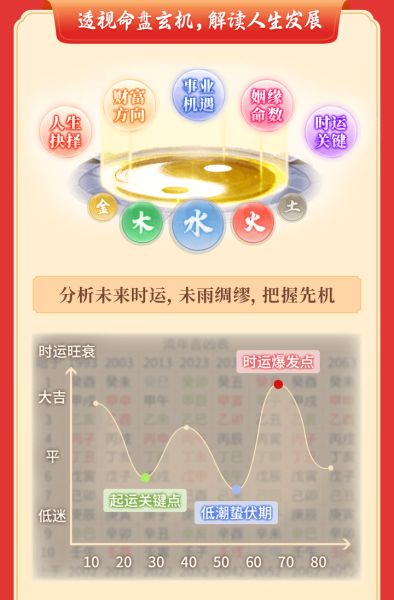 八字测算事业运势准吗？,命运,事业,八字,第1张