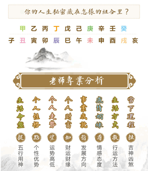 生辰八字测算的准确性，科学与迷信的界限,命运,八字,合作,第1张
