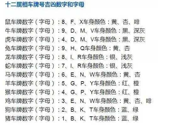 车牌号吉凶准确查询,八字,事业,第1张