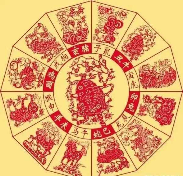 2022年生肖运势解析,从属相看未来趋势,命运,事业,挑战,第1张 2022年生肖运势解析,从属相看未来趋势,命运,事业,挑战,第1张