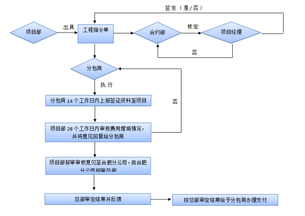 如何更换解签人，步骤与注意事项,解签人更换步骤,解签人更换注意事项,第1张