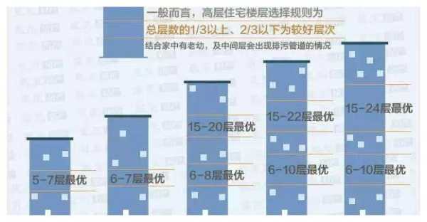 高层建筑楼层解析，选择楼层的秘诀,象征,事业,八字,第1张