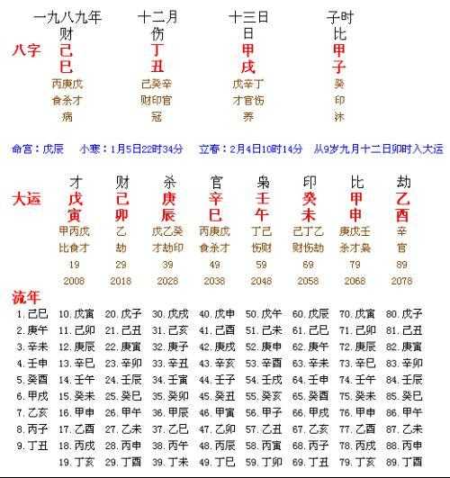 八字流年测算，快速了解个人运势的神器,命运,事业,八字,第1张