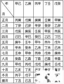 生辰八字运势测算吉凶，从八字排盘到命运解读,命运,事业,八字,第1张