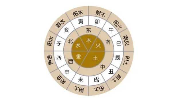 了解五行生辰八字，开启命理之门,命运,事业,八字,第1张