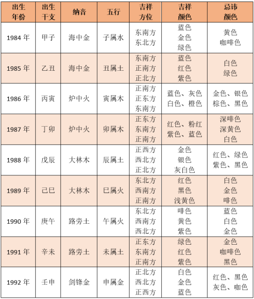 八字命格测算方法大全,命运,事业,八字,第1张