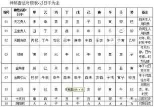 八字神煞测算工具，揭示命运与运势的神秘力量,象征,命运,挑战,第1张