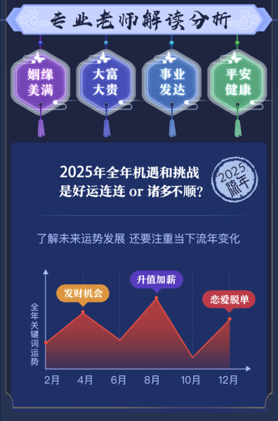 八字流年运势测算，解读天命与人运的和谐之道,命运,挑战,八字,第1张