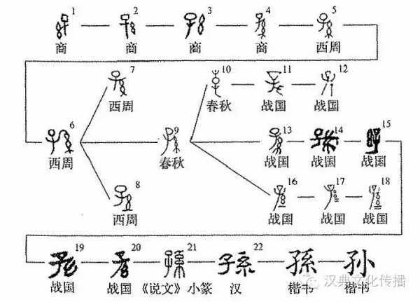 孙性男宝宝取名怎么取好听,宝宝取名,寓意美好,第1张