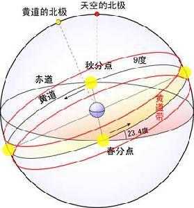 黄道十二宫中的十二星座顺序解析,象征,十二星座,合作,第1张