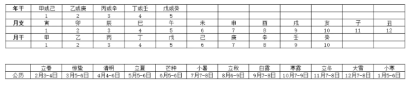 八字天干地支月份测算，解析命理奥秘与实践应用,命运,事业,八字,第1张